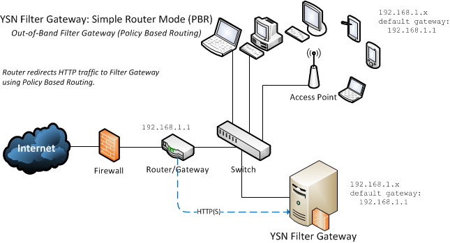 Simple Router Mode PBR